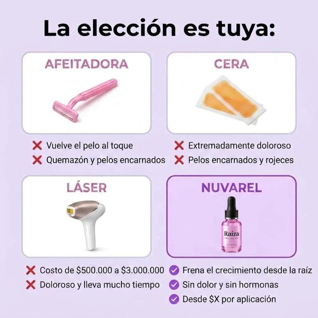 Raíza® - Reductor del crecimiento del vello de origen vegetal.