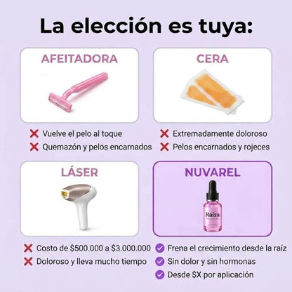 Raíza® - Reductor del crecimiento del vello de origen vegetal.