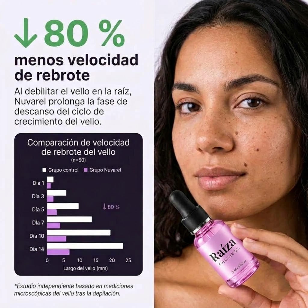Raíza® - Reductor del crecimiento del vello de origen vegetal.