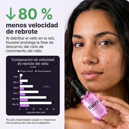 Raíza® - Reductor del crecimiento del vello de origen vegetal.